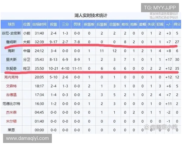 湖人对决鹈鹕精彩直播回顾及赛后分析全方位解读比赛亮点与球员表现 湖人对决鹈鹕精彩直播回顾及赛后分析全方位解读比赛亮点与球员表现