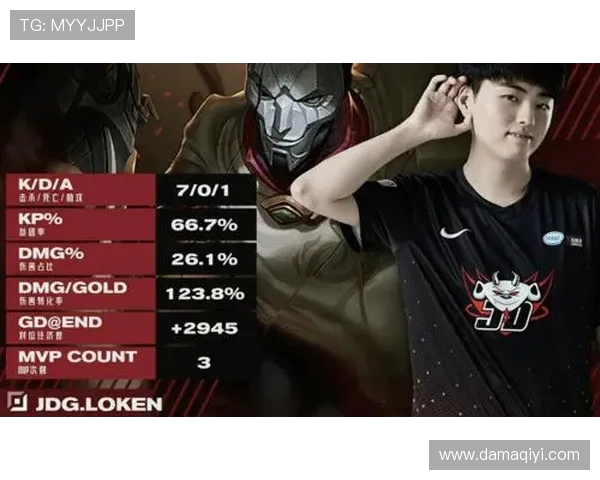 JDG战队在大师赛积分榜上以55分稳居第一位置,表现引人瞩目 JDG战队在大师赛积分榜上以55分稳居第一位置,表现引人瞩目