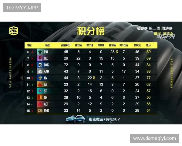 杭州乒乓球队以92分稳居大满贯积分榜首位争夺冠军势头强劲